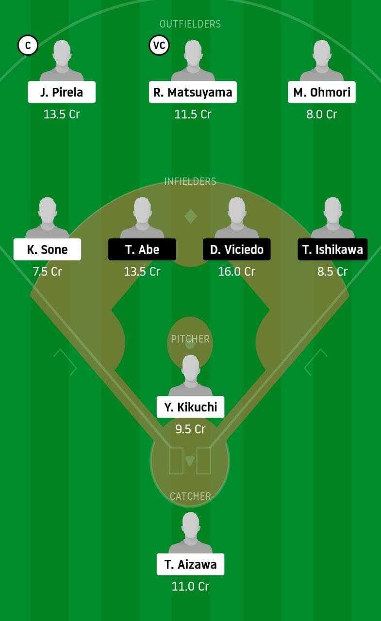 HTC vs CHD Dream11 Baseball - Experts Prime Team
