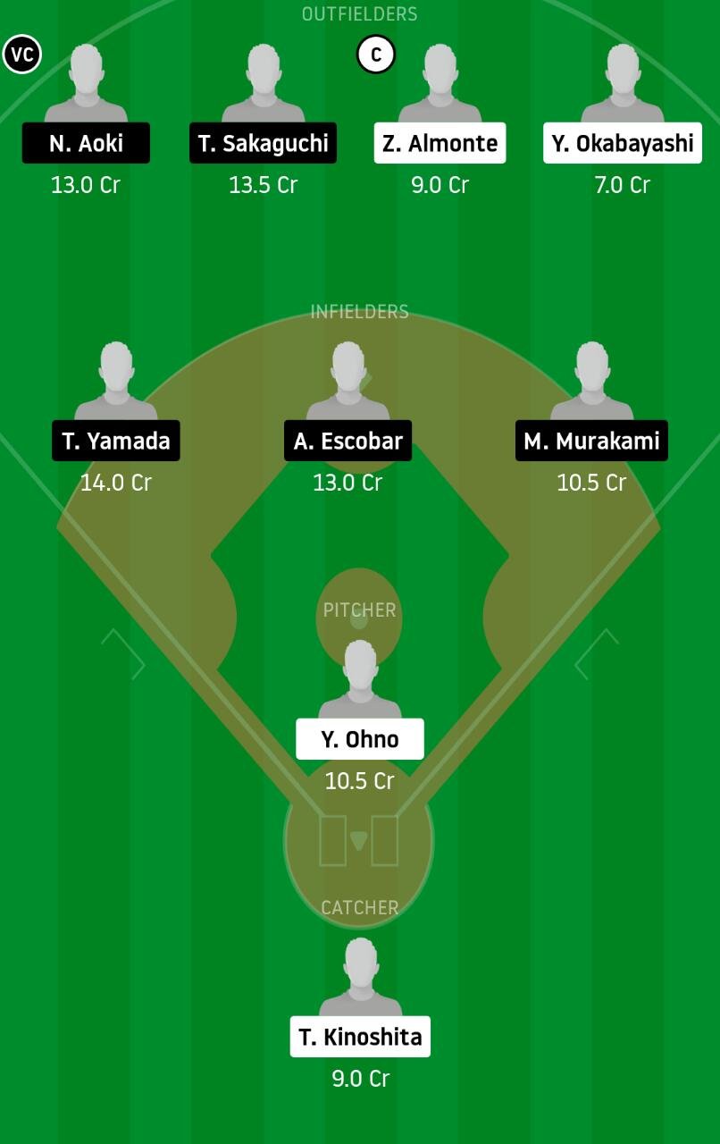 CHD vs TYS Dream11 Baseball Team - Experts Prime Team