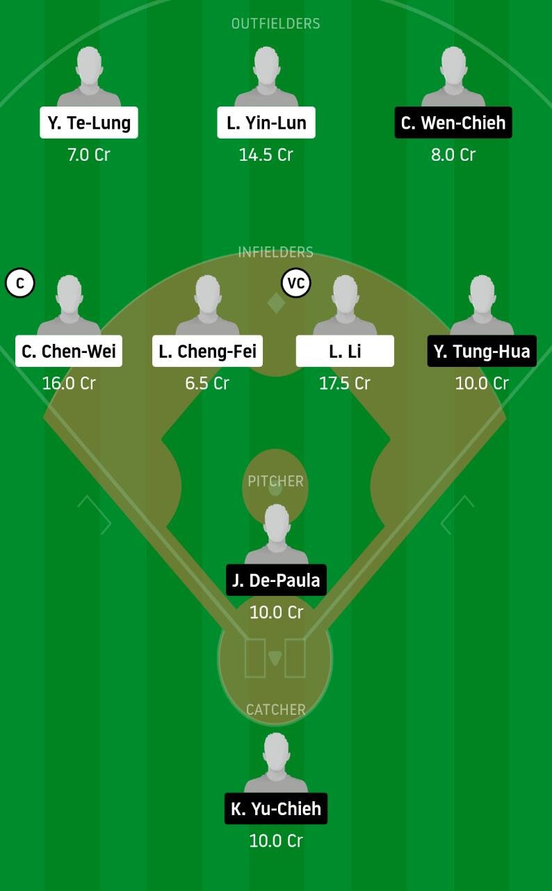 RM vs CTB Dream11 Baseball Team Experts Prime Team