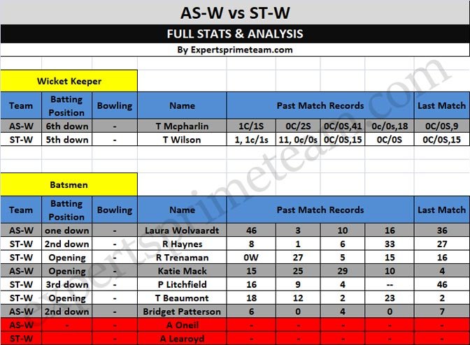 AS-W vs ST-W Dream11 Data1