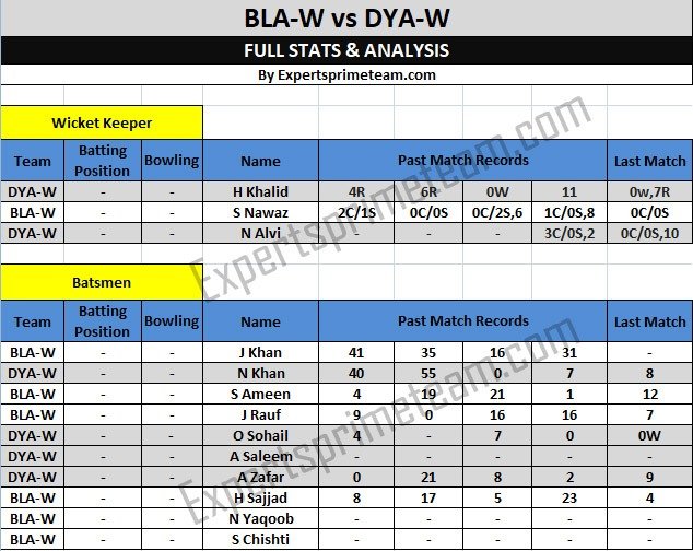 BLA-W vs DYA-W Dream11 Data 1