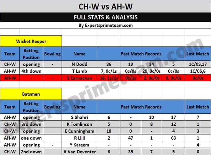 CH-W vs AH-W Dream11 stats 1