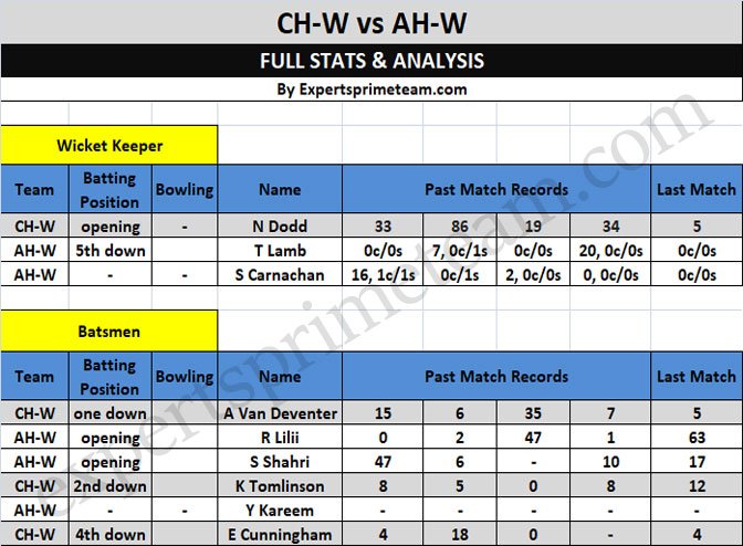 CH-W vs AH-W data 1