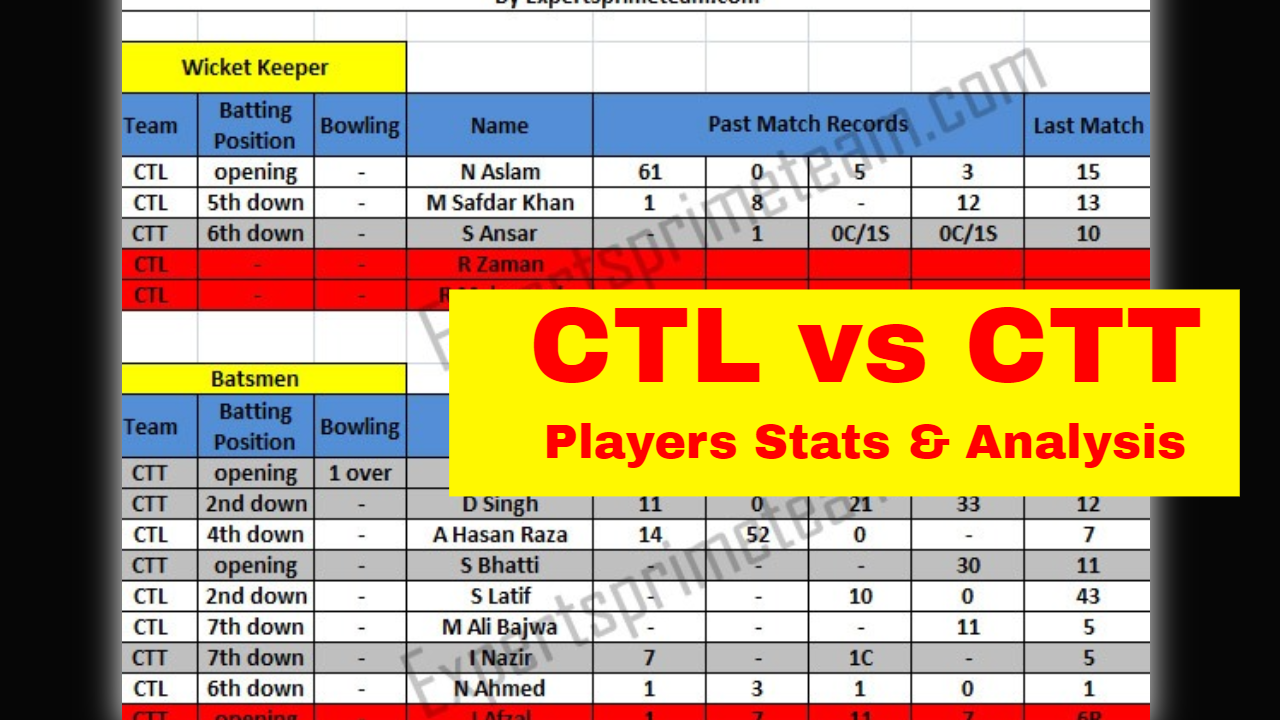 CTL vs CTT players stats & Analysis -CTL vs CTT Dream11 Team -Experts Prime Team