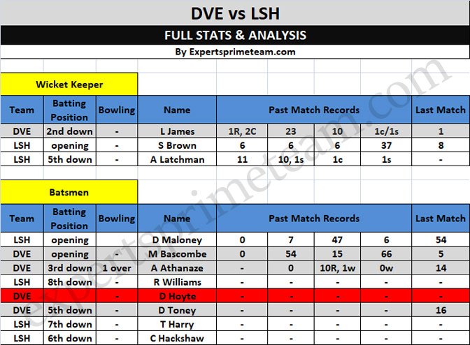 DVE vs LSH data 1