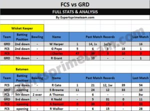 FCS vs GRD Players Stats & Analysis FCS vs GRD Dream11 Team