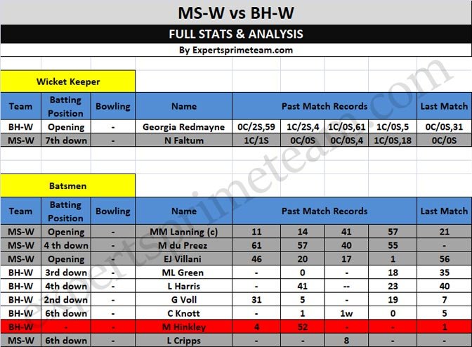 MS-W vs BH-W Dream11 data1