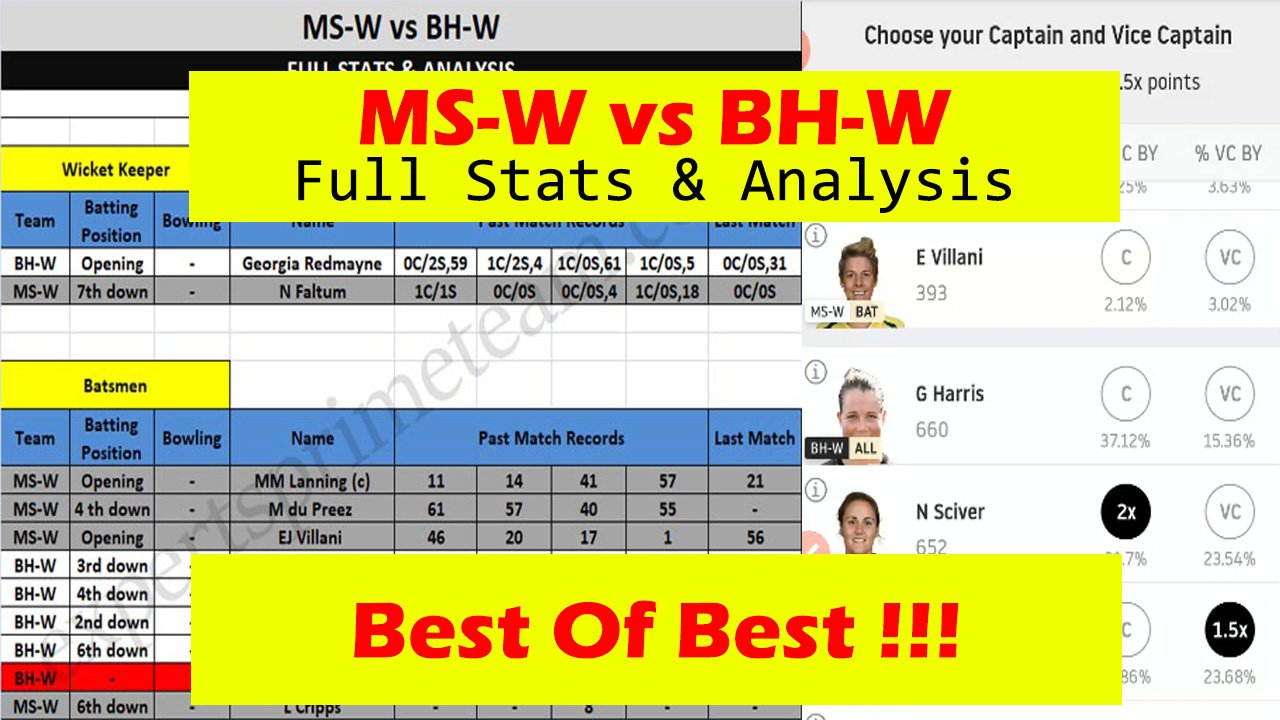 MS-W vs BH-W Dream11 players stats & Analysis MS-W vs BH-W Dream11 Team MS-W vs BH-W Experts Prime Team