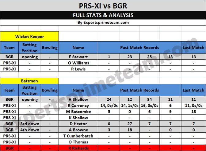 PRS-XI vs BGR Dream11 1