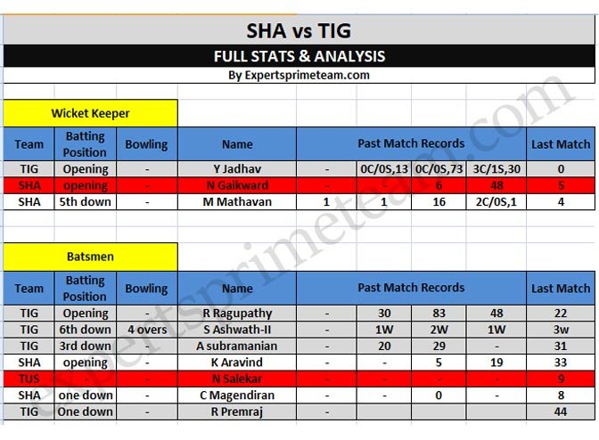 SHA vs TIG 1
