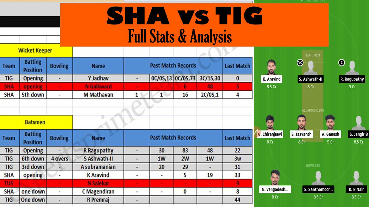 SHA vs TIG players stats & Analysis - SHA vs TIG Dream11 Team - SHA vs TIG Experts Prime Team