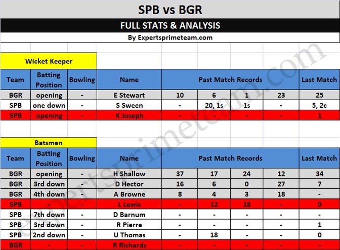 SPB vs BGR 1