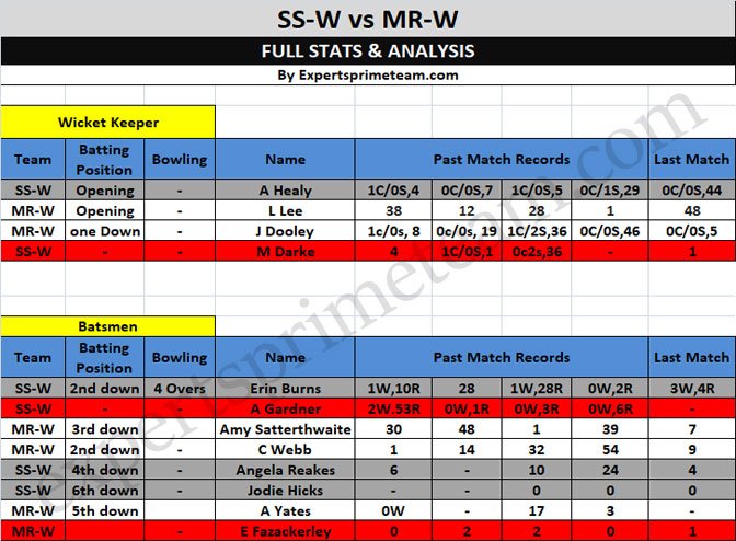 SS-W vs MR-W Data 1