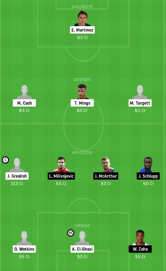 AVL vs CRY dream11 team prediction