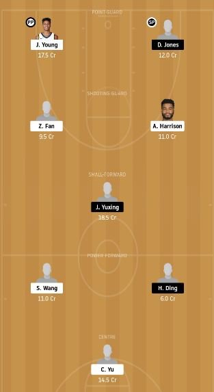 BRF vs JNT Dream11 Team fantasy Prediction