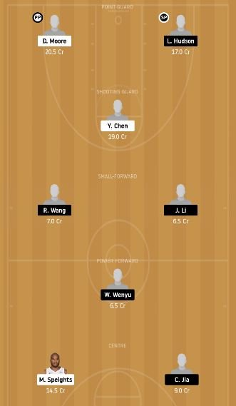 GLL vs SH Dream11 Team fantasy Prediction