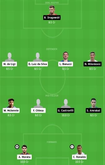 JUV vs FIO dream11 team prediction