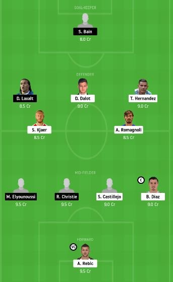 MIL vs CEL Dream11 Team Prediction