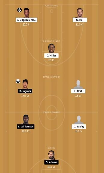 OKC vs NOP dream11 team prediction