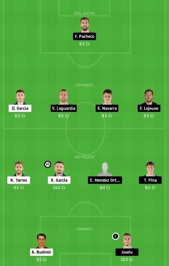 OSA vs ALA Dream11 Team fantasy Prediction