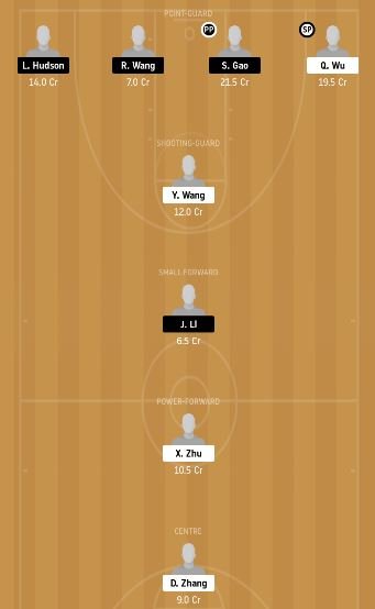 ZGB vs SH dream11 prediction