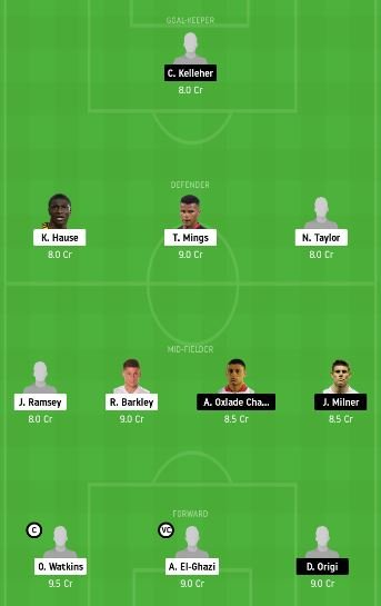 AVL vs LIV Dream11 Team fantasy Prediction