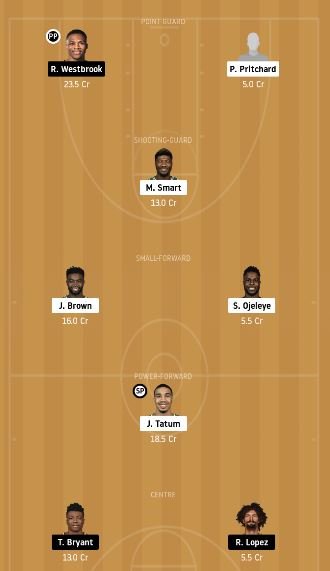 BOS vs WAS Dream11 Team fantasy Prediction