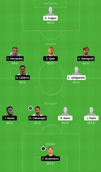 CAG vs MIL Dream11 Team fantasy Prediction