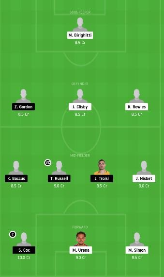 CCM vs SYW Dream11 Team fantasy Prediction