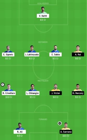 CFC vs HFC Dream11 Team fantasy Prediction