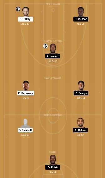 GSW vs LAC Dream11 Team