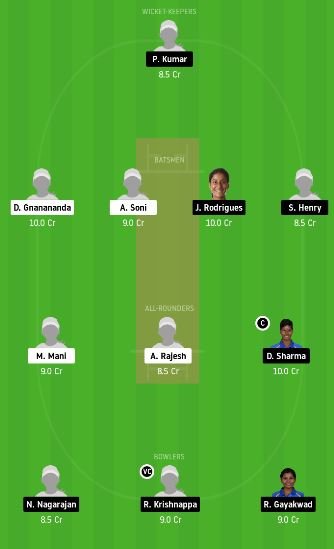 HRN-W vs SHN-W dream11 team fantasy cricket prediction