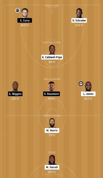 LAL vs GSW Dream11 Team fantasy Prediction