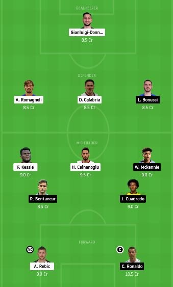 MIL vs JUV Dream11 Team fantasy Prediction