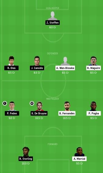 MUN vs MCI Dream11 Team fantasy Prediction - Carabao Cup