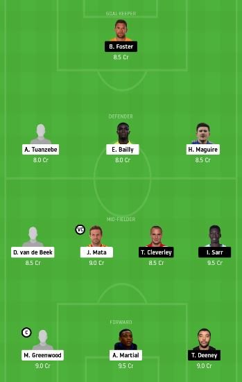 MUN vs WAT Dream11 Team fantasy Prediction