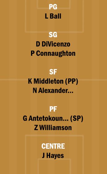 NOP vs MIL Dream11 Team fantasy Prediction