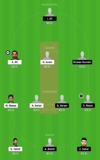 NOR vs CEP dream11 team fantasy cricket prediction