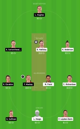 NS-W vs CM-W dream11 team fantasy cricket prediction