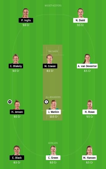 OS-W vs CH-W dream11 team fantasy cricket prediction