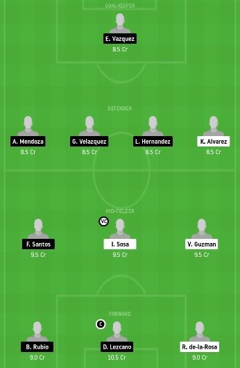 PAC vs JUA Dream11 Team fantasy Prediction