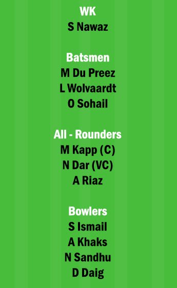 SA-W vs PK-W Dream11 Team fantasy Prediction 3rd ODI Match