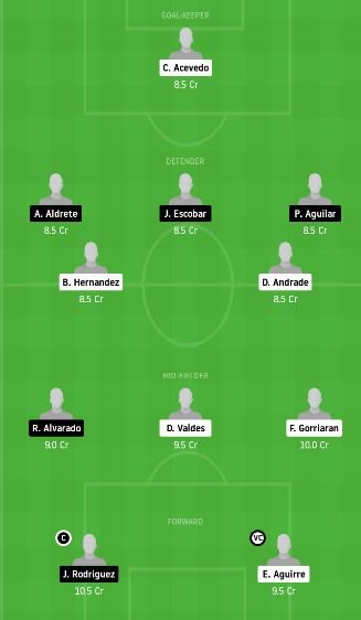 SAN vs CRU Dream11 Team fantasy Prediction