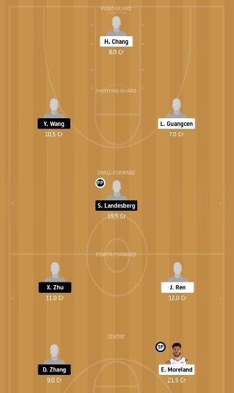 SL vs ZGB Dream11 Team fantasy Prediction