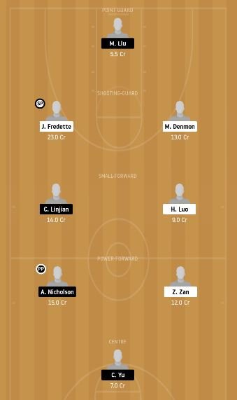 SS vs FS Dream11 Team fantasy Prediction