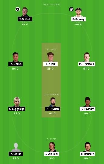 WF vs NK dream11 fantasy cricket prediction - 12th Match