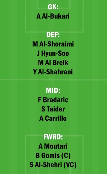 AA vs HLL Dream11 Team fantasy Prediction Saudi Arabian League