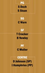 ADL vs SK Dream11 Team fantasy Prediction Australian Basketball League
