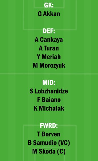 ANK vs RIZ Dream11 Team fantasy Prediction Turkish League