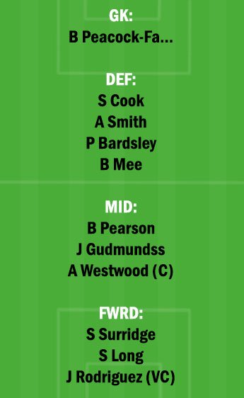 BUR vs BOU Dream11 Team fantasy Prediction FA CUP